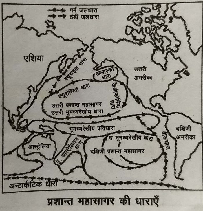 प्रशांत महासागर की धाराएँ - Pacific Ocean Currents in Hindi - Sansar Lochan